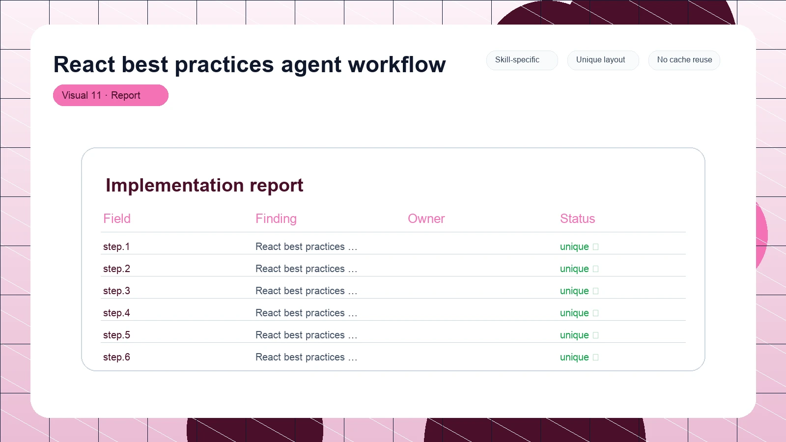 React best practices agent workflow distinct visual 11