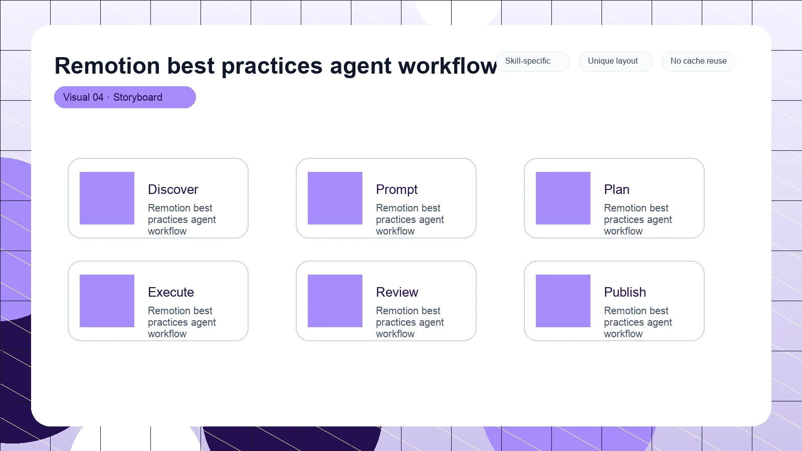 Remotion best practices agent workflow distinct visual 4