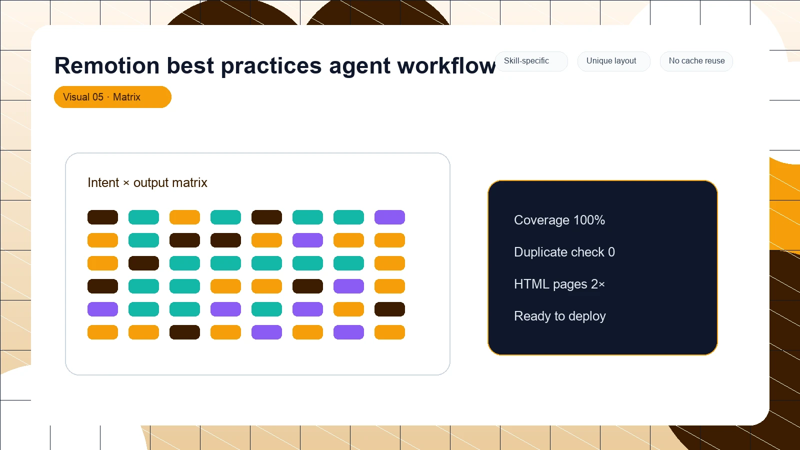 Remotion best practices agent workflow distinct visual 5