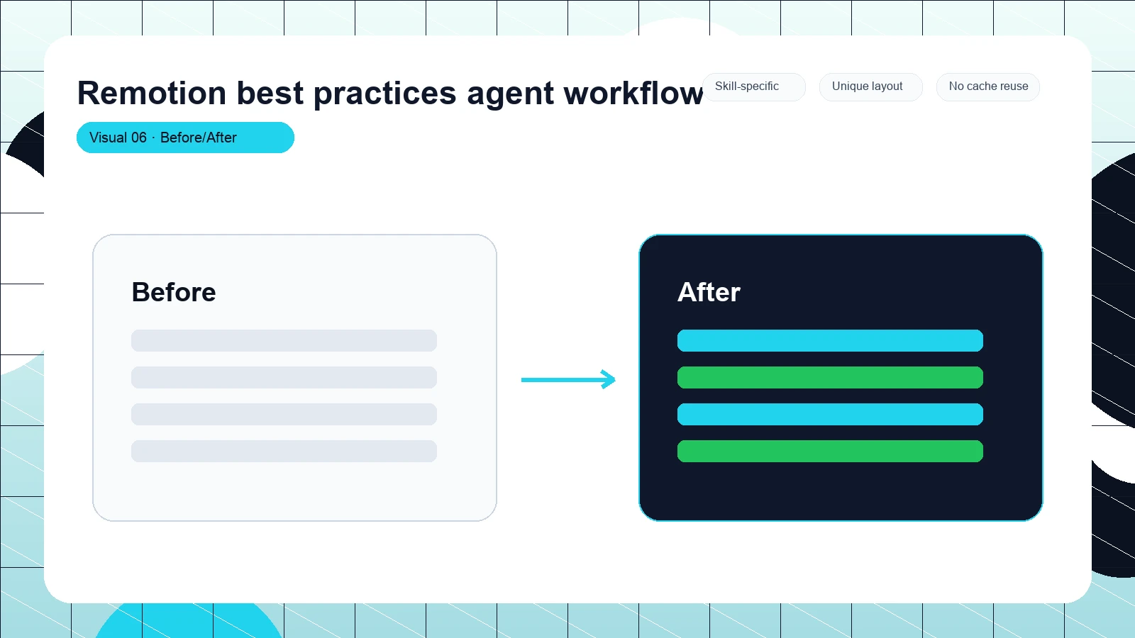 Remotion best practices agent workflow distinct visual 6