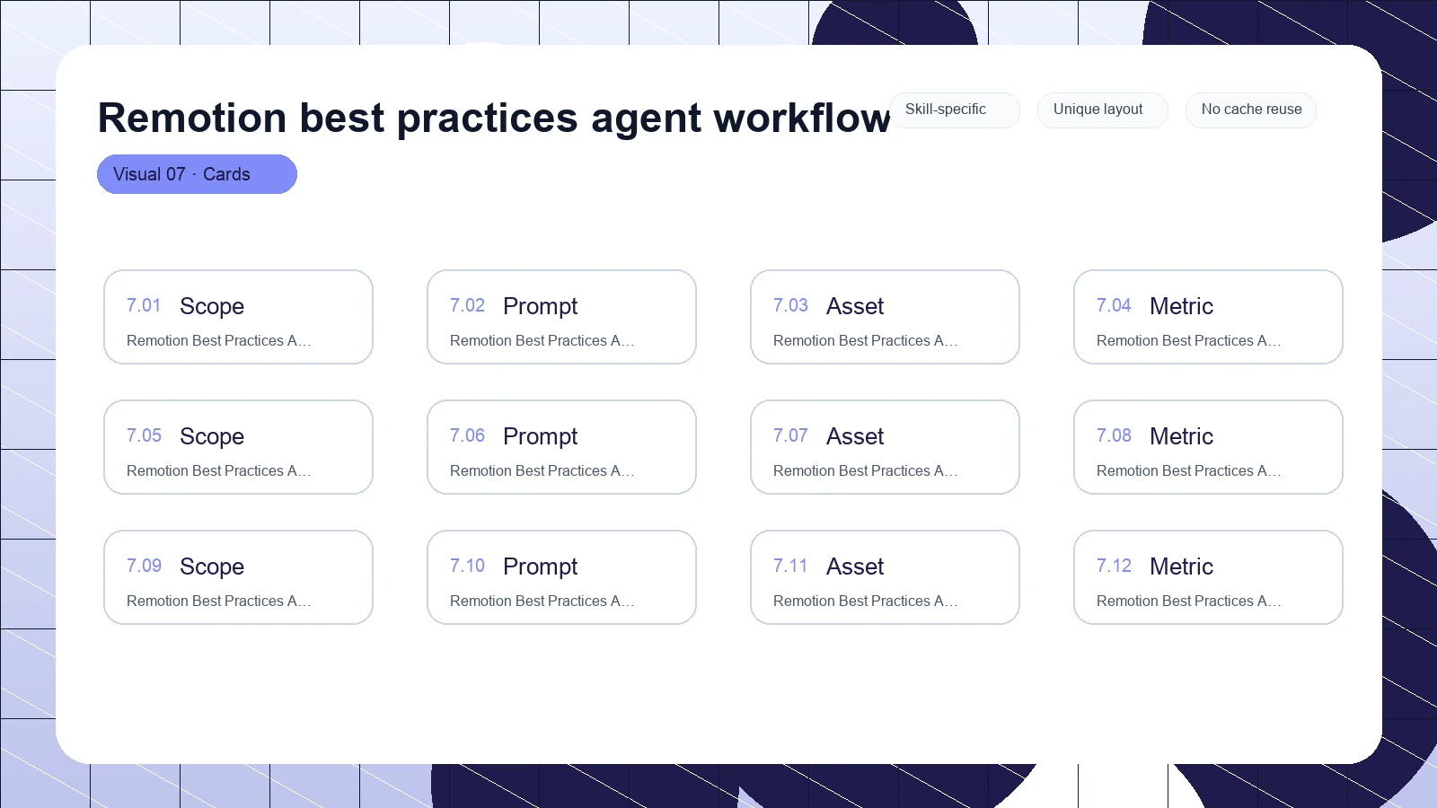 Remotion best practices agent workflow distinct visual 7