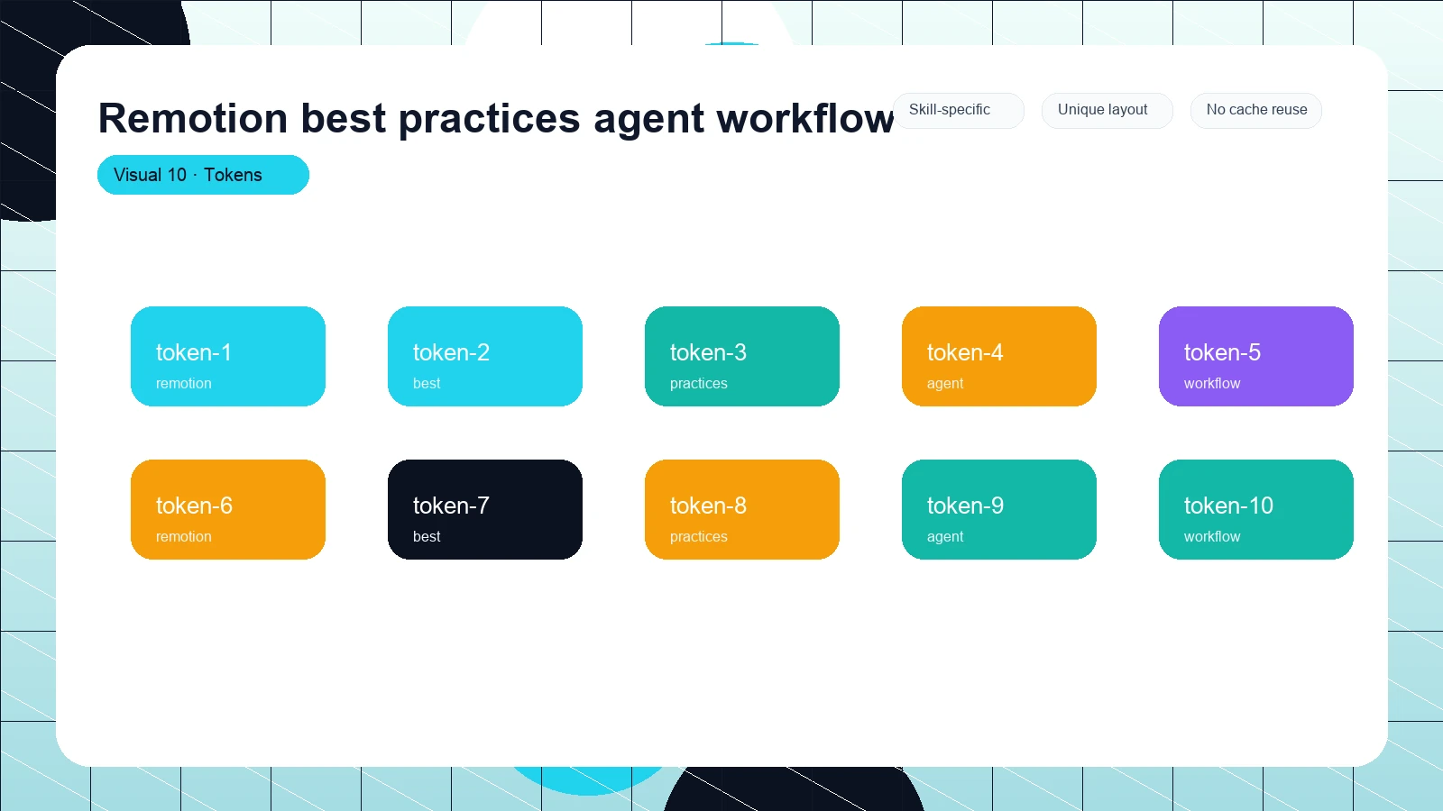 Remotion best practices agent workflow distinct visual 10