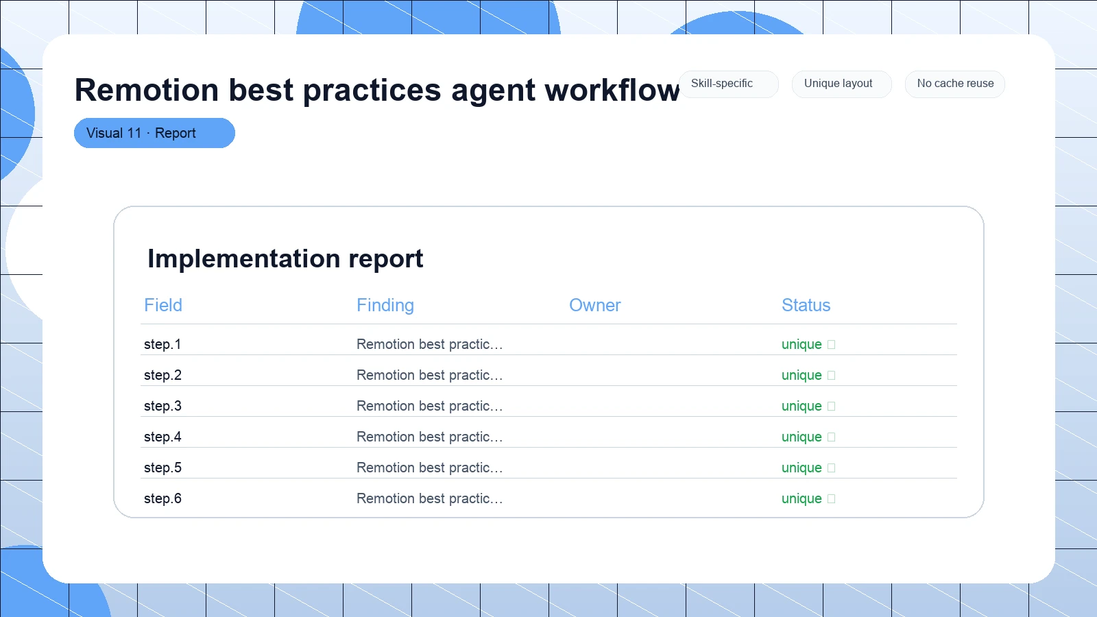 Remotion best practices agent workflow distinct visual 11