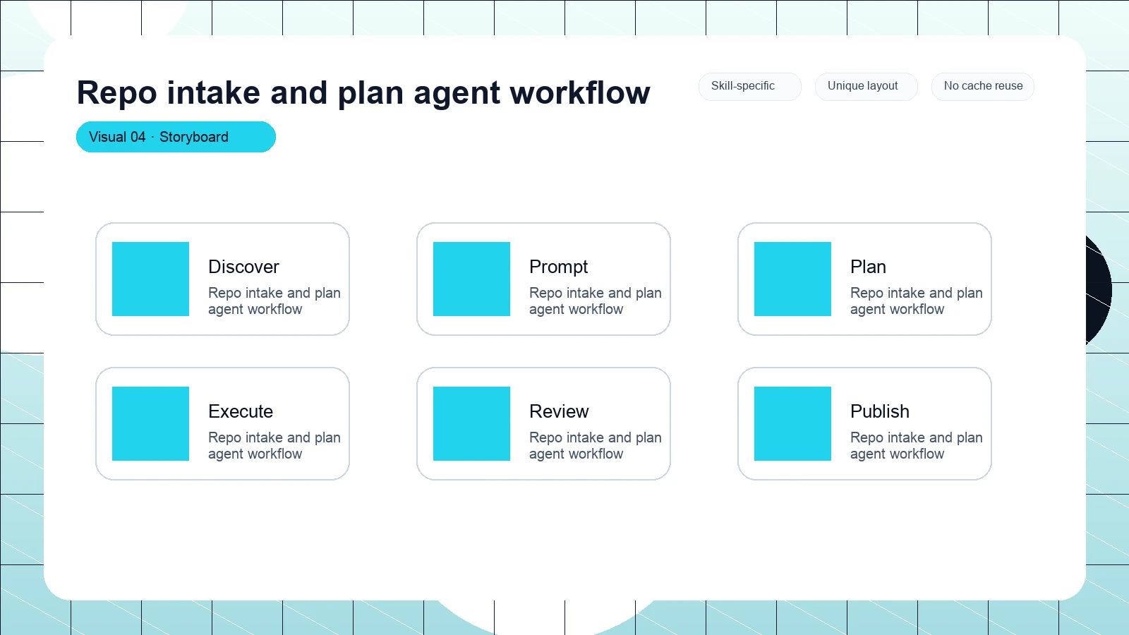 Repo intake and plan agent workflow distinct visual 4