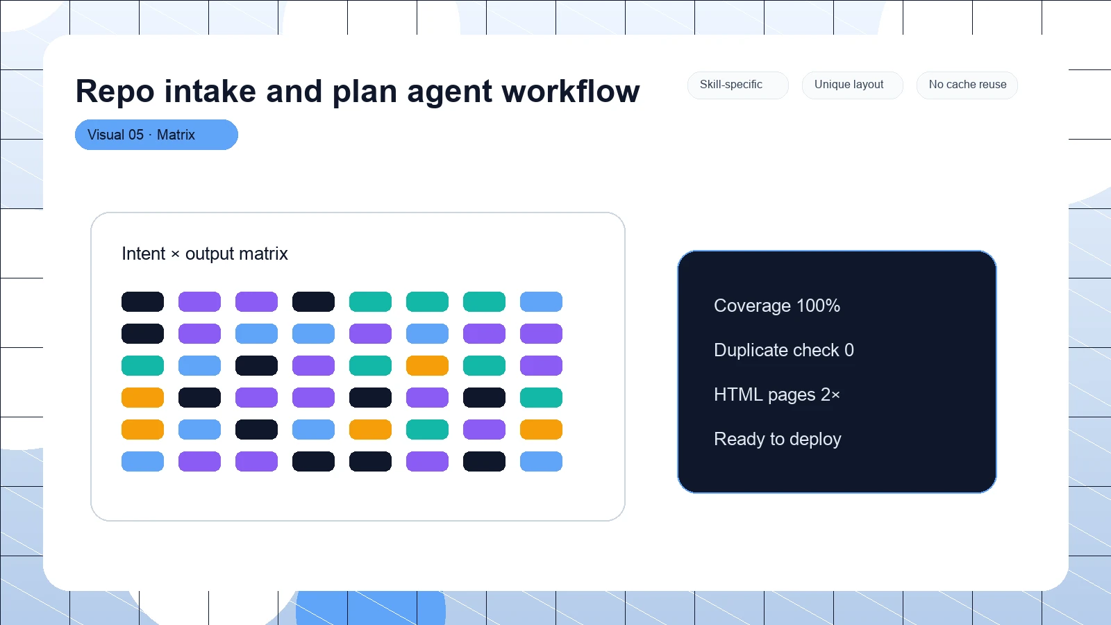 Repo intake and plan agent workflow distinct visual 5