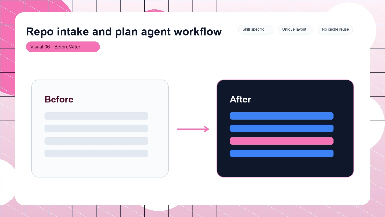 Repo intake and plan agent workflow distinct visual 6