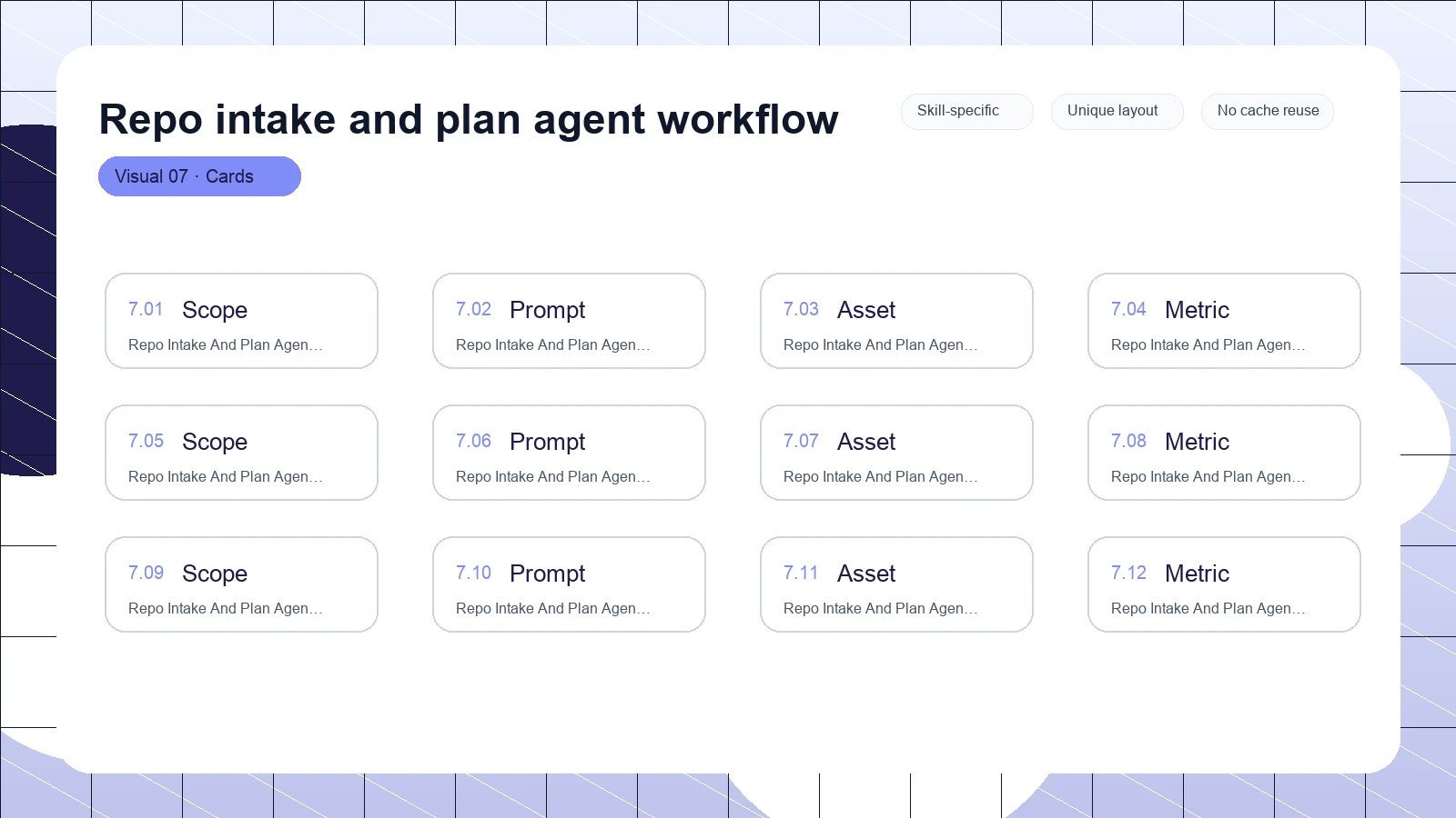 Repo intake and plan agent workflow distinct visual 7