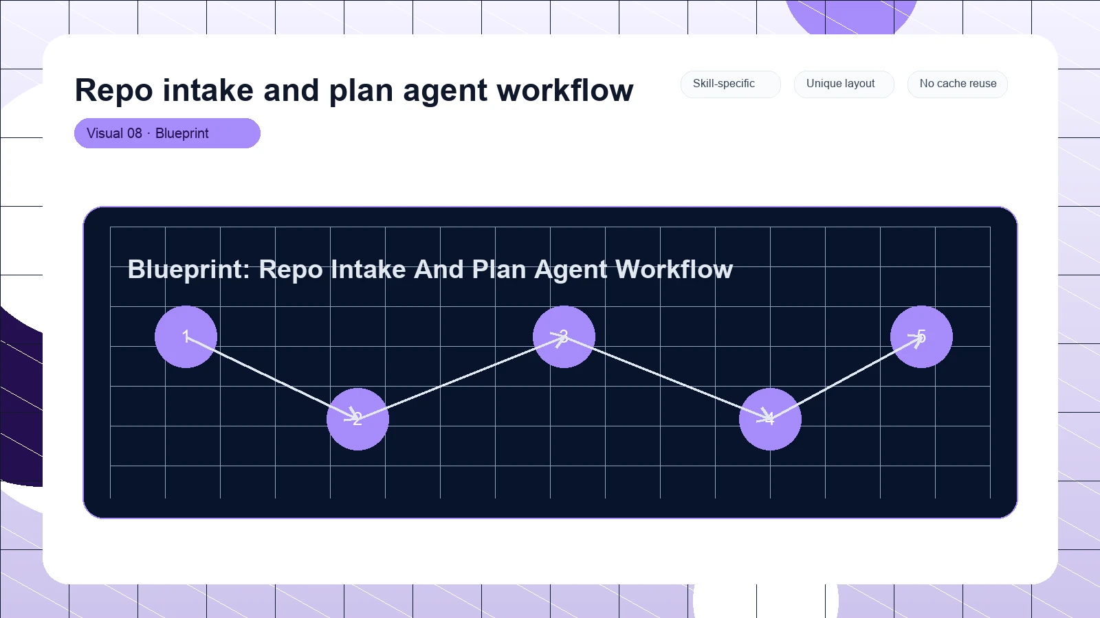 Repo intake and plan agent workflow distinct visual 8