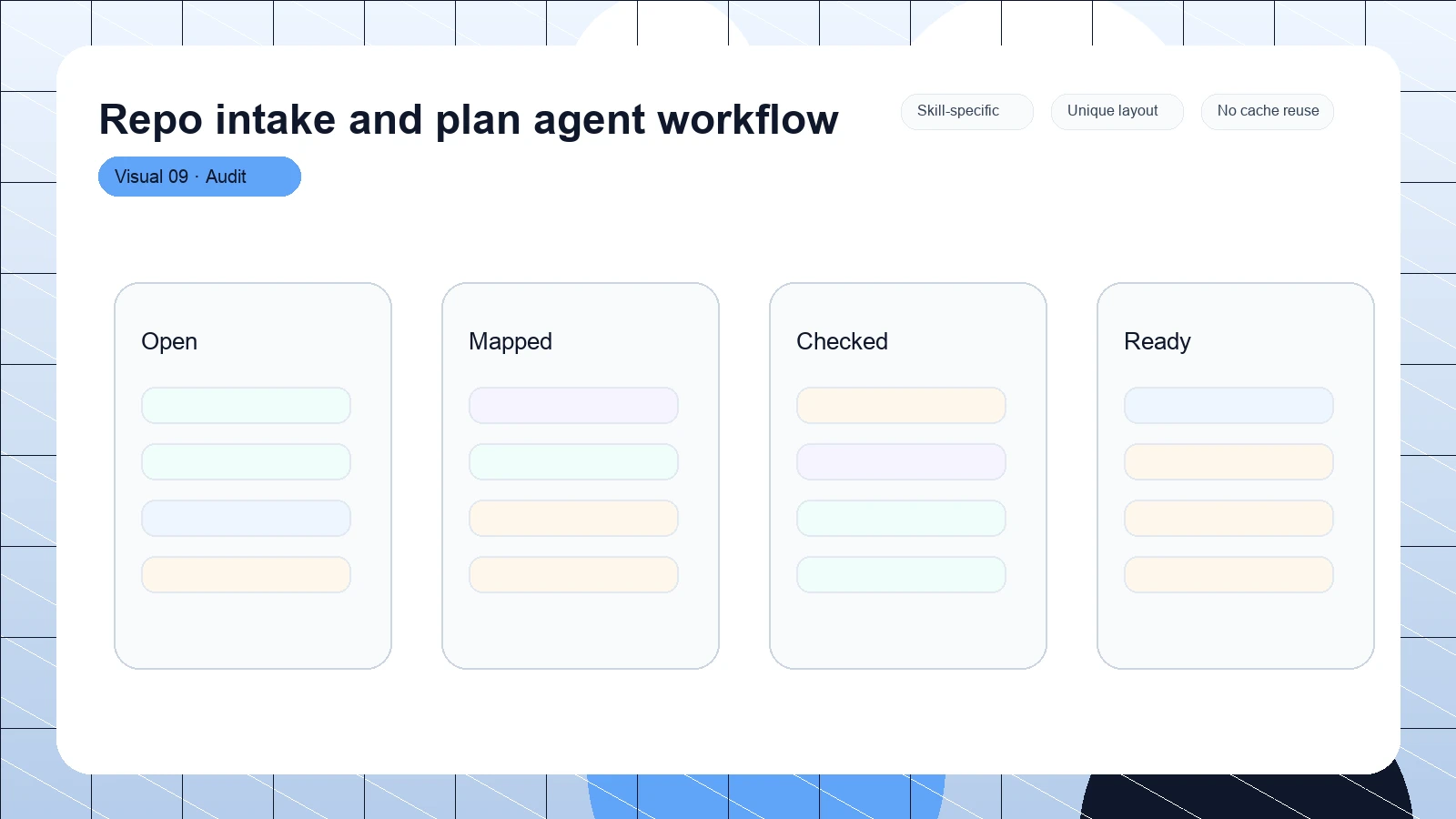 Repo intake and plan agent workflow distinct visual 9