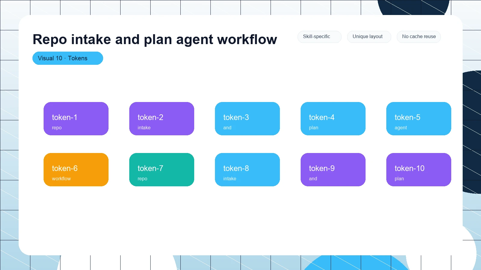Repo intake and plan agent workflow distinct visual 10