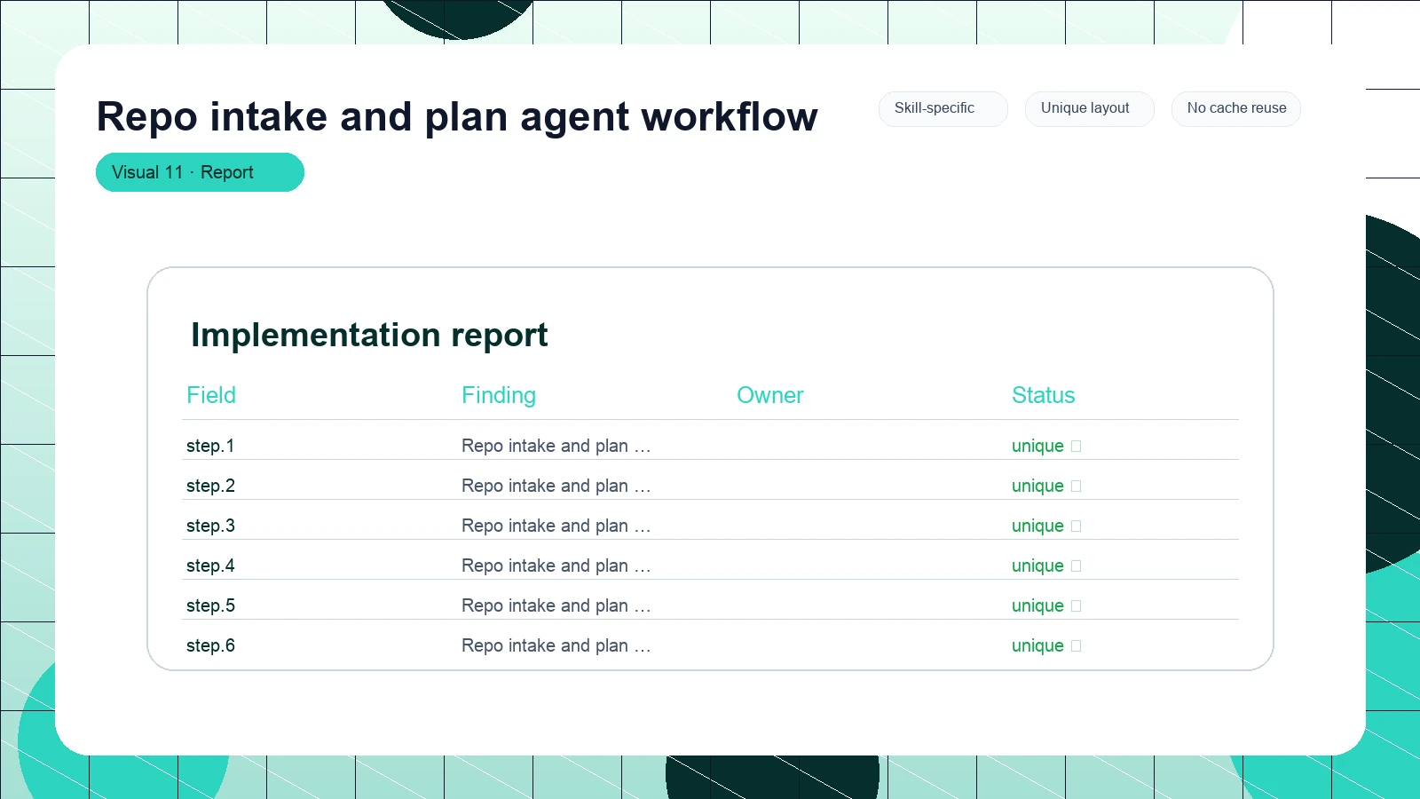 Repo intake and plan agent workflow distinct visual 11