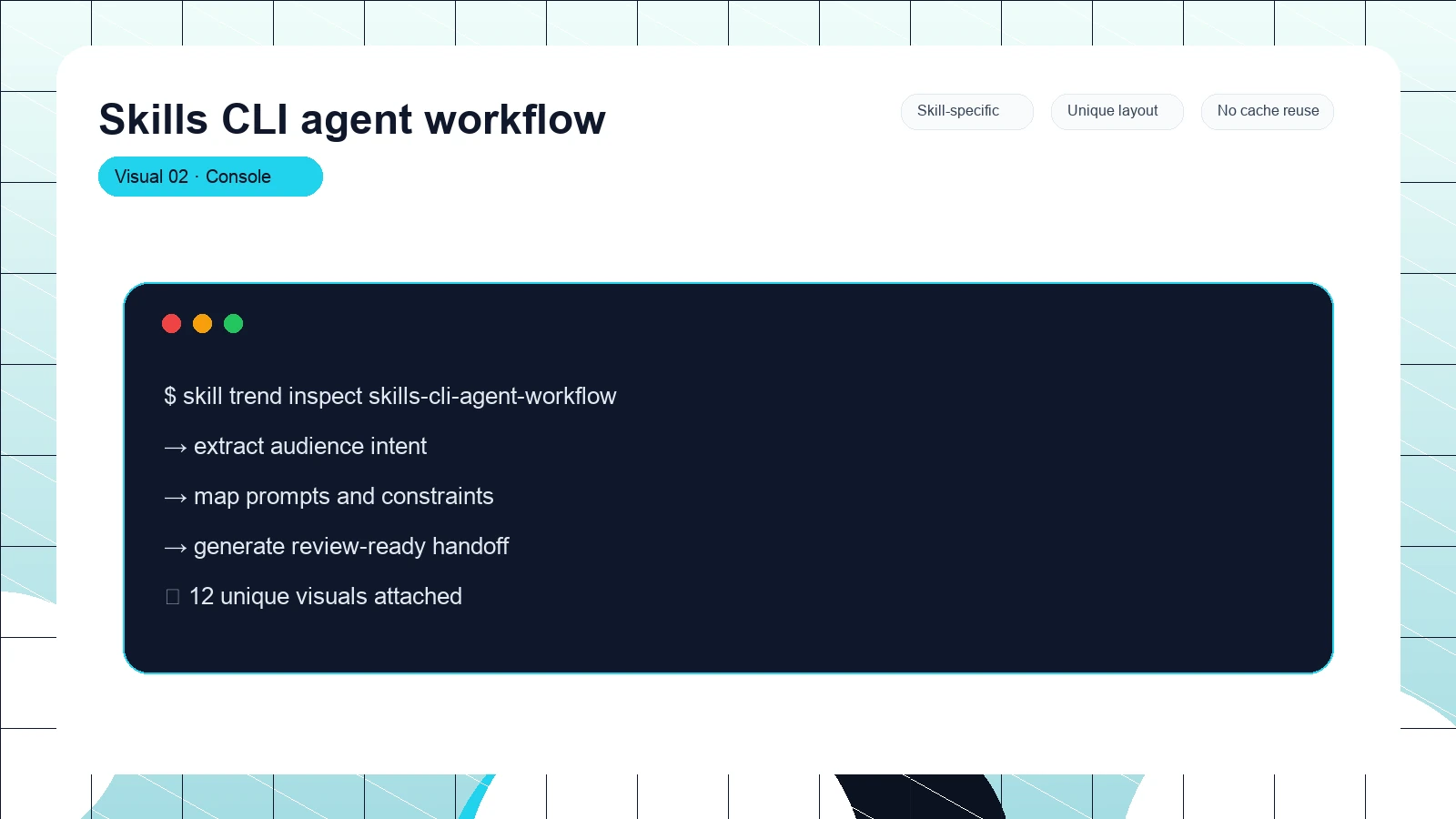 Skills CLI agent workflow distinct visual 2
