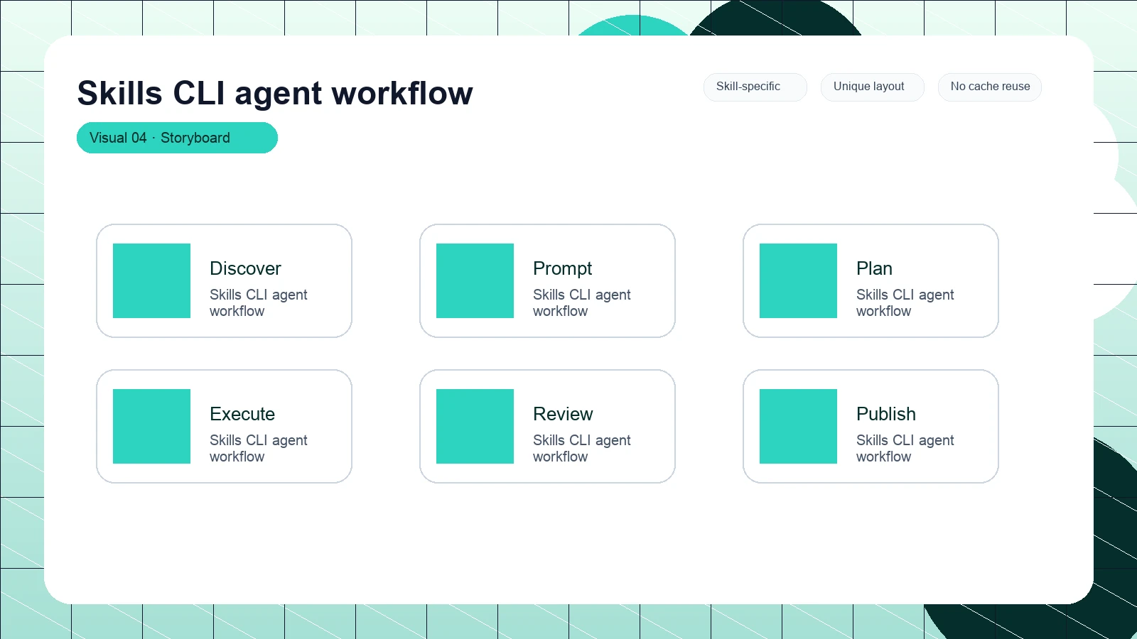 Skills CLI agent workflow distinct visual 4