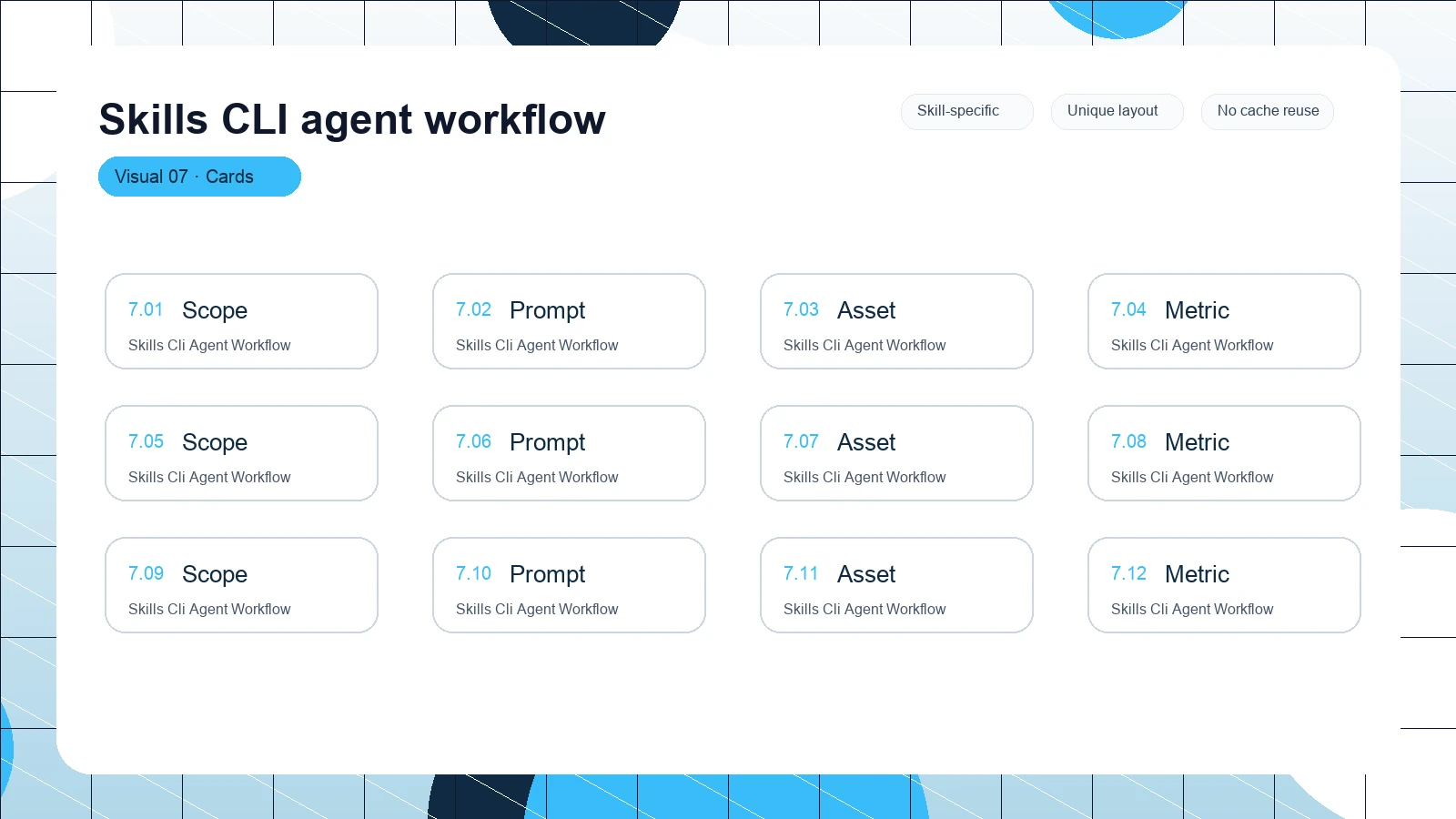 Skills CLI agent workflow distinct visual 7
