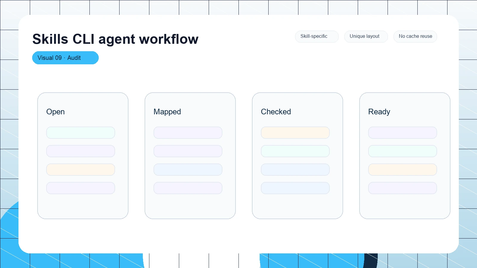 Skills CLI agent workflow distinct visual 9