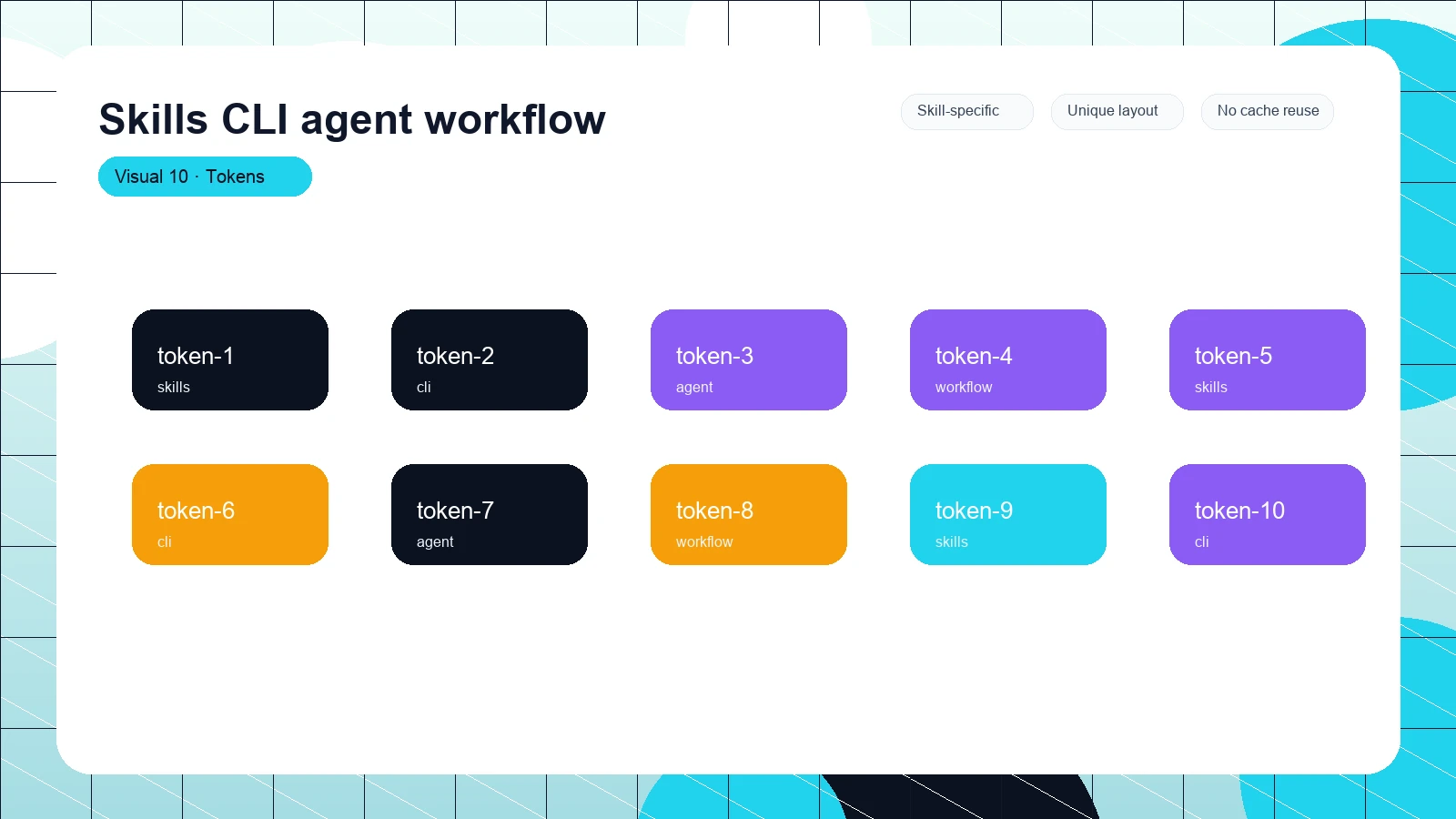 Skills CLI agent workflow distinct visual 10