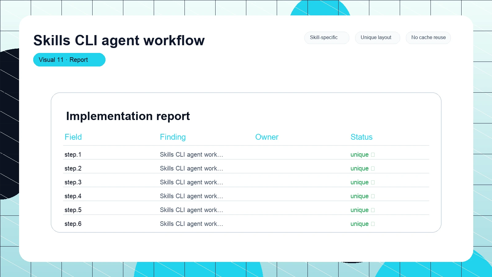 Skills CLI agent workflow distinct visual 11
