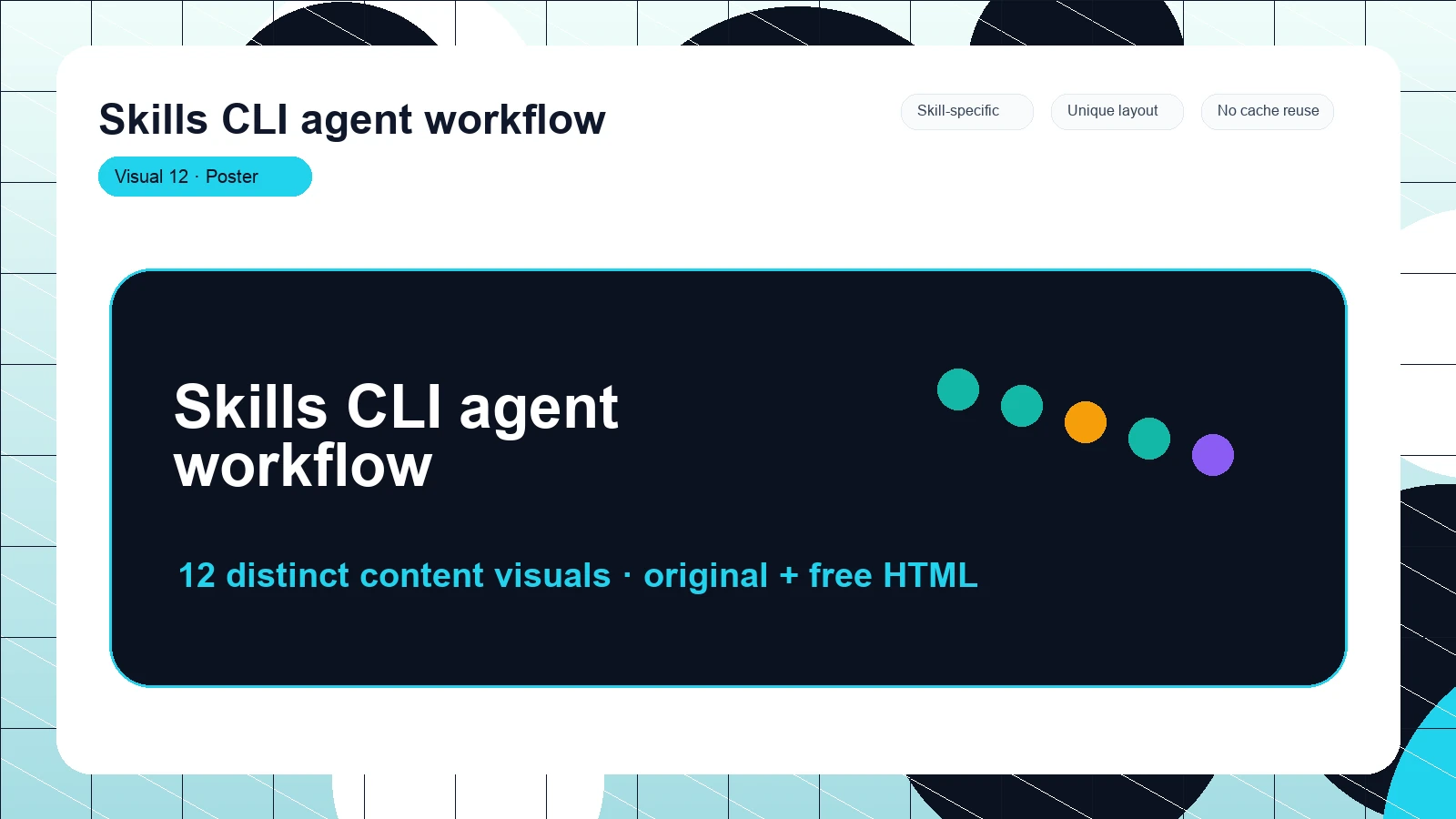 Skills CLI agent workflow distinct visual 12