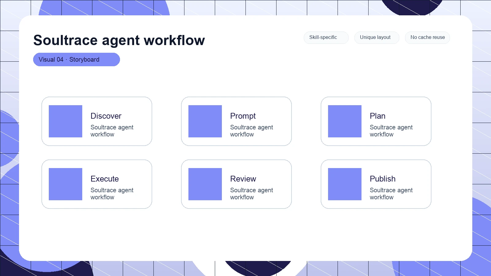 Soultrace agent workflow distinct visual 4