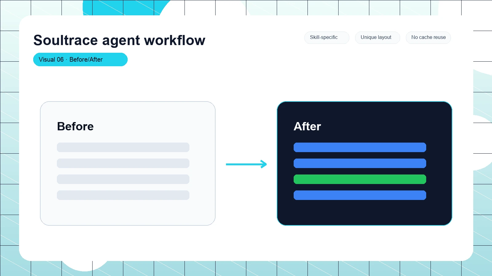 Soultrace agent workflow distinct visual 6
