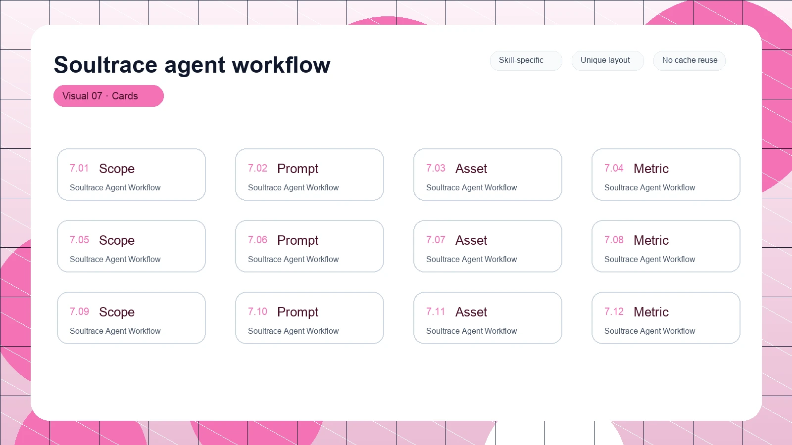 Soultrace agent workflow distinct visual 7