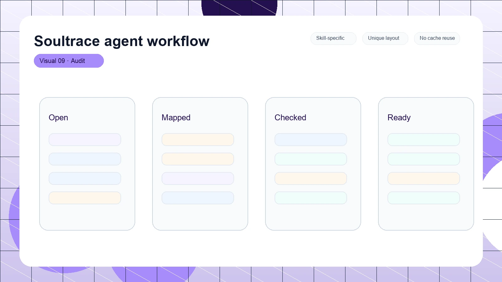 Soultrace agent workflow distinct visual 9
