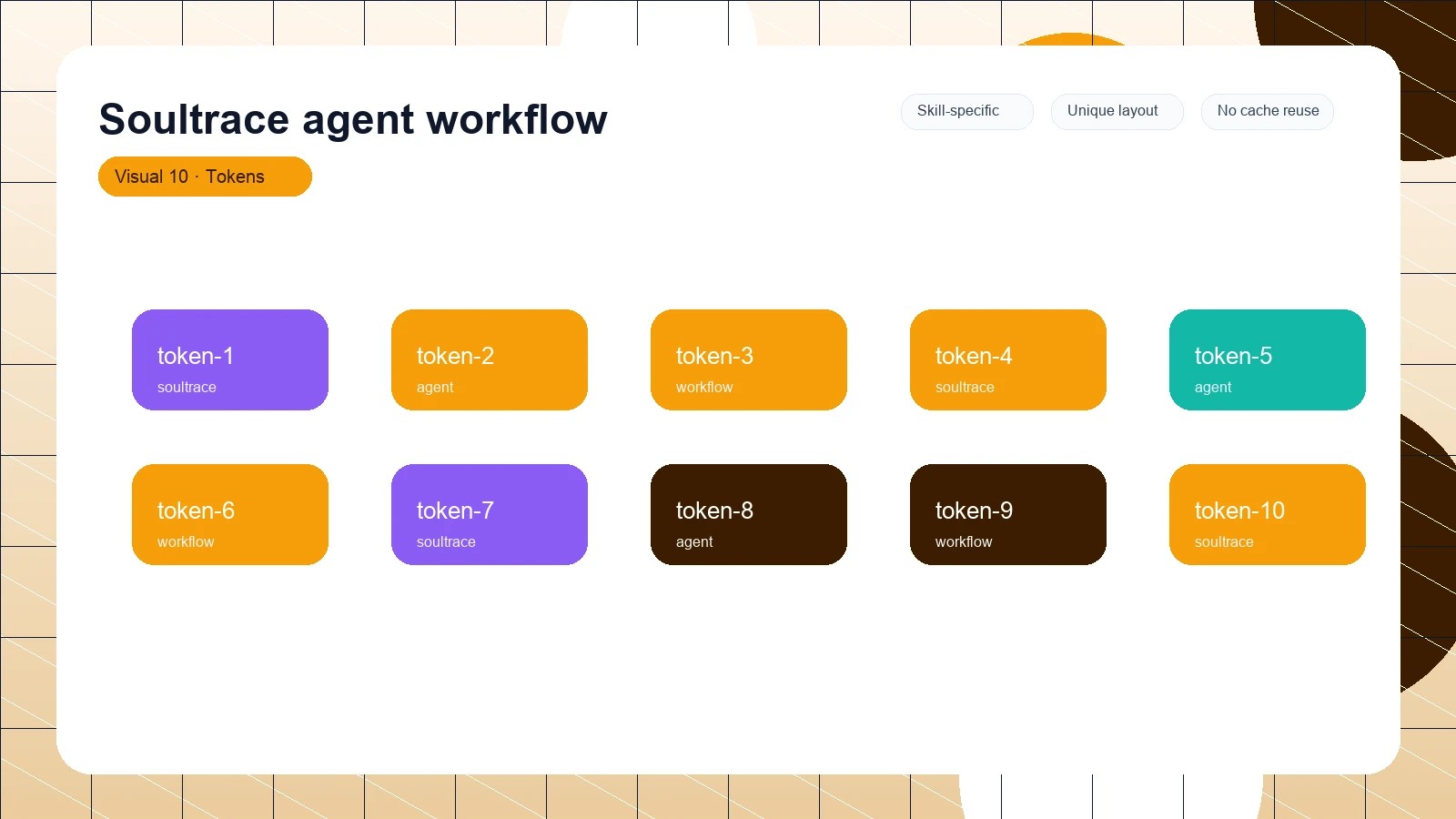 Soultrace agent workflow distinct visual 10