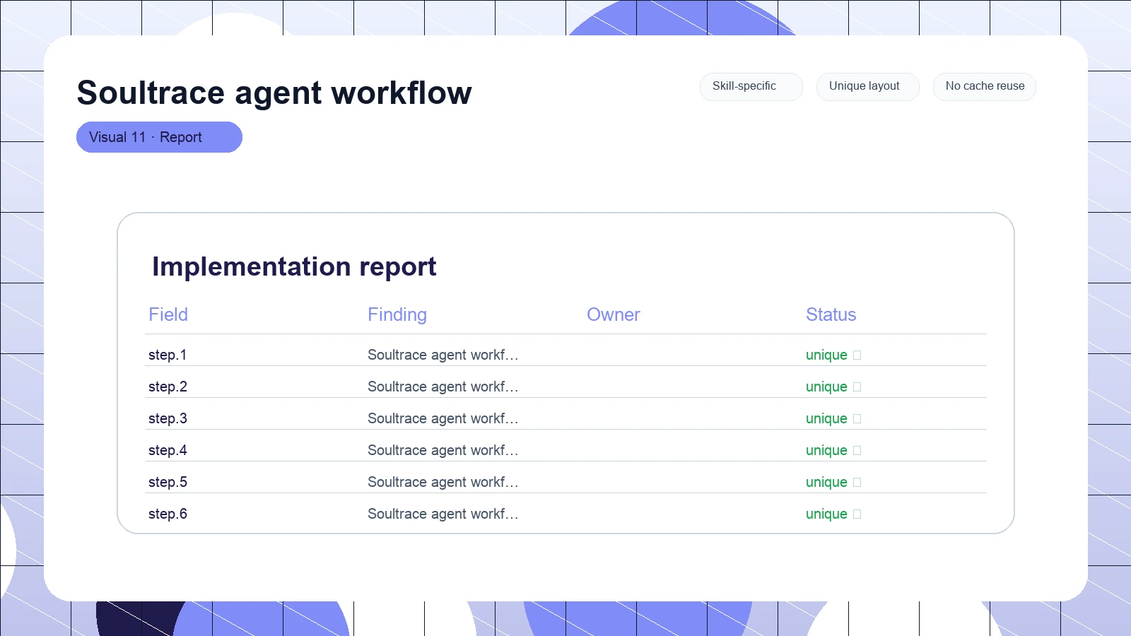 Soultrace agent workflow distinct visual 11