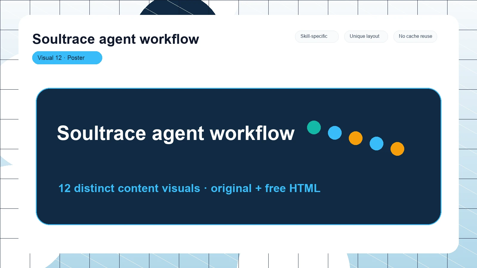 Soultrace agent workflow distinct visual 12