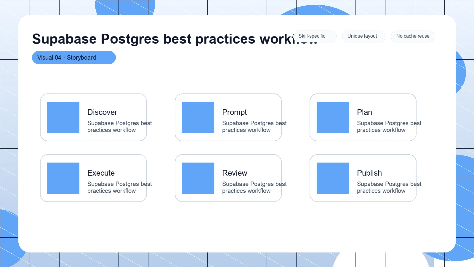 Supabase Postgres best practices workflow distinct visual 4