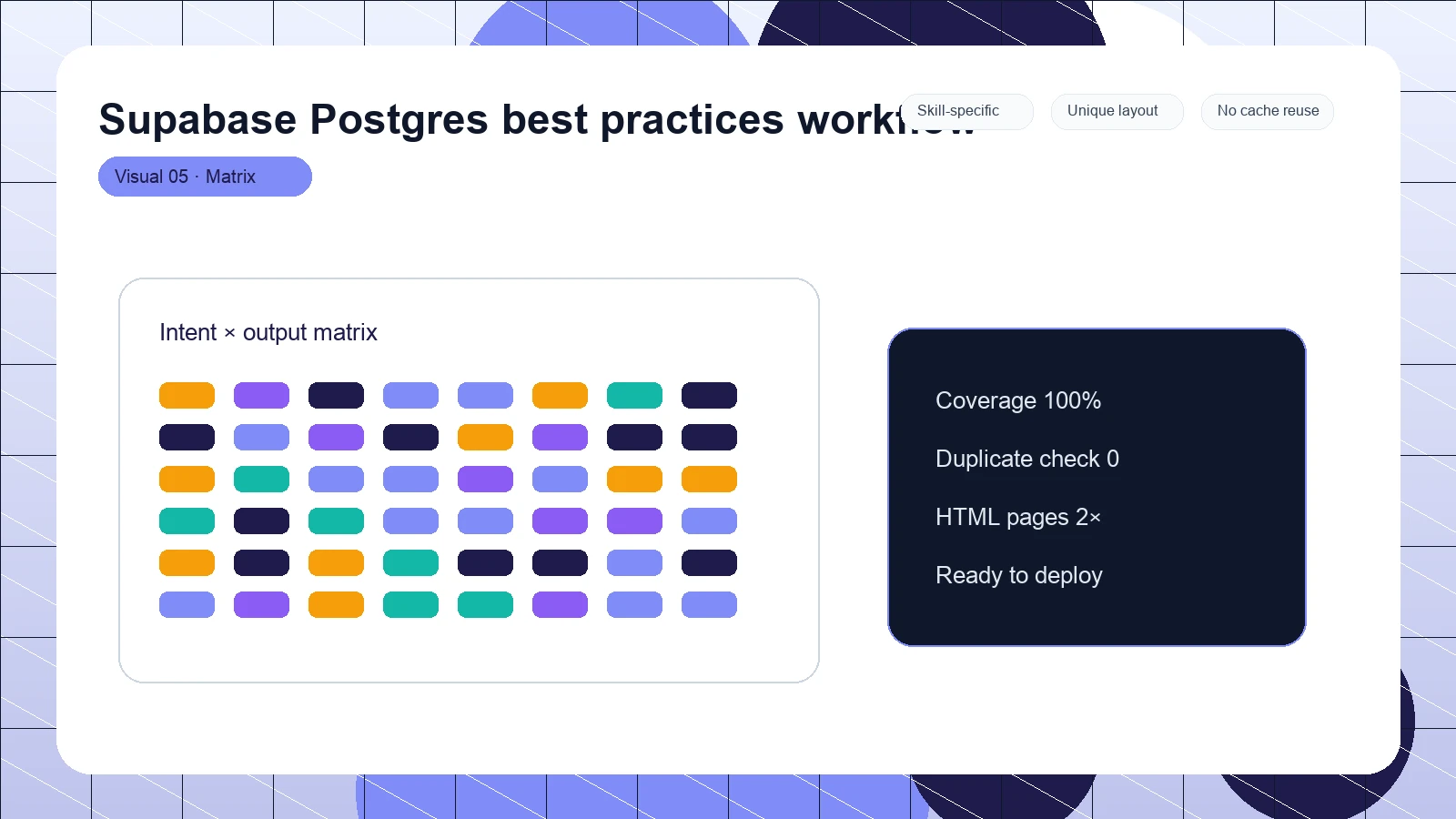 Supabase Postgres best practices workflow distinct visual 5