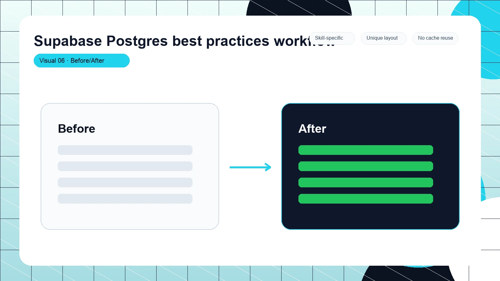 Supabase Postgres best practices workflow distinct visual 6