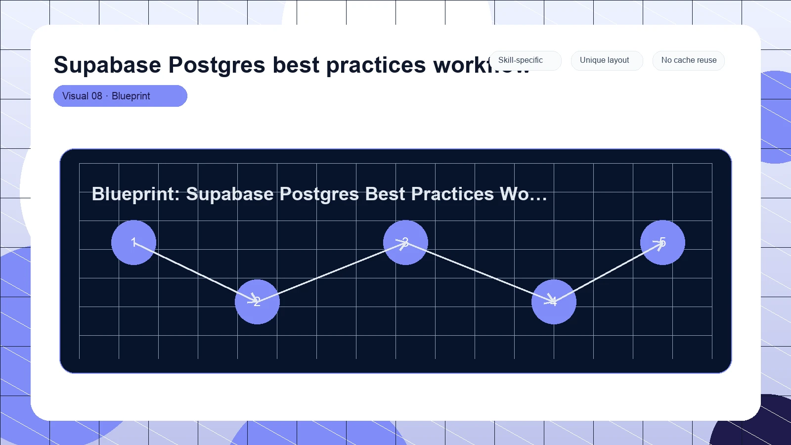 Supabase Postgres best practices workflow distinct visual 8