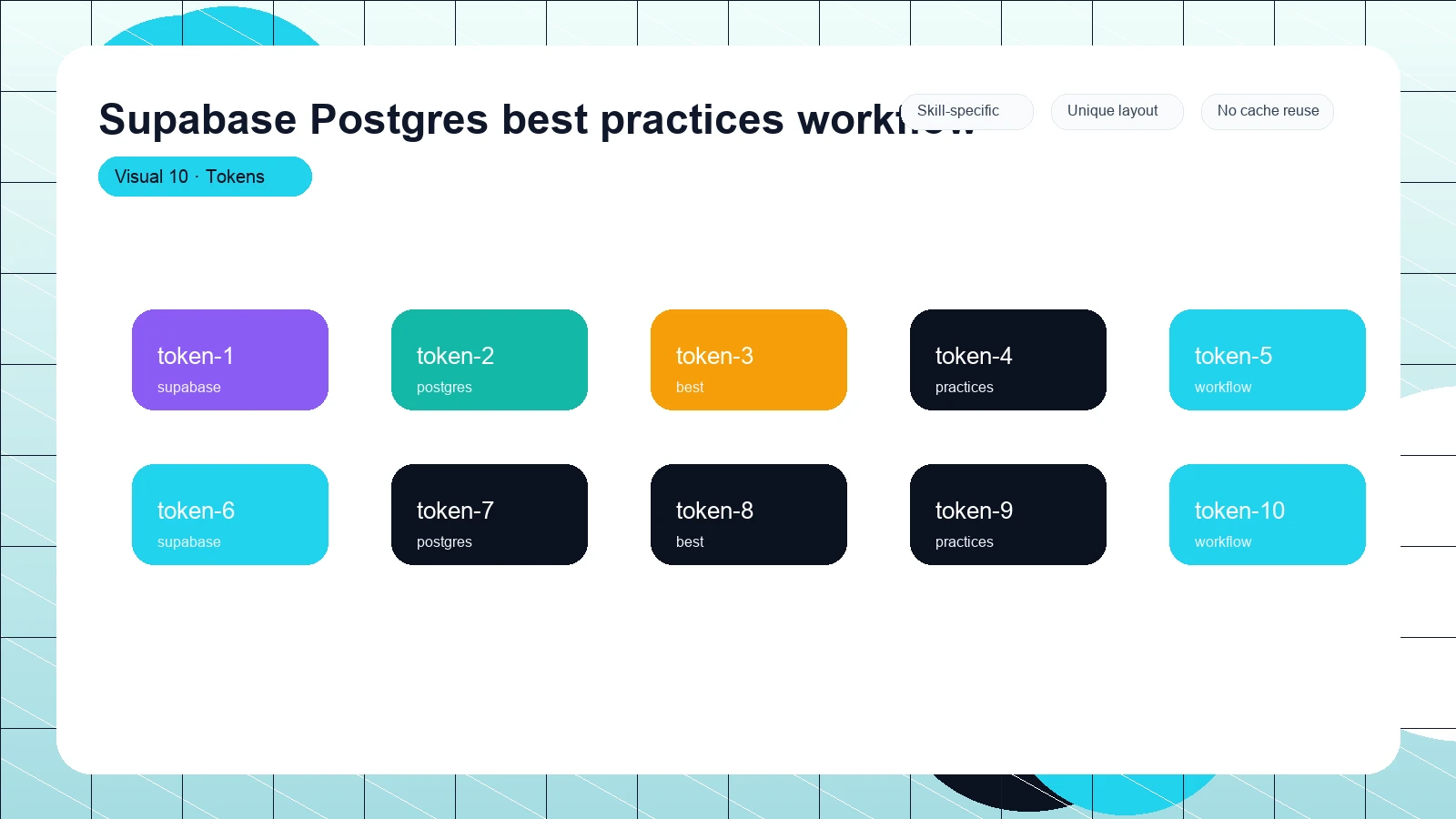 Supabase Postgres best practices workflow distinct visual 10