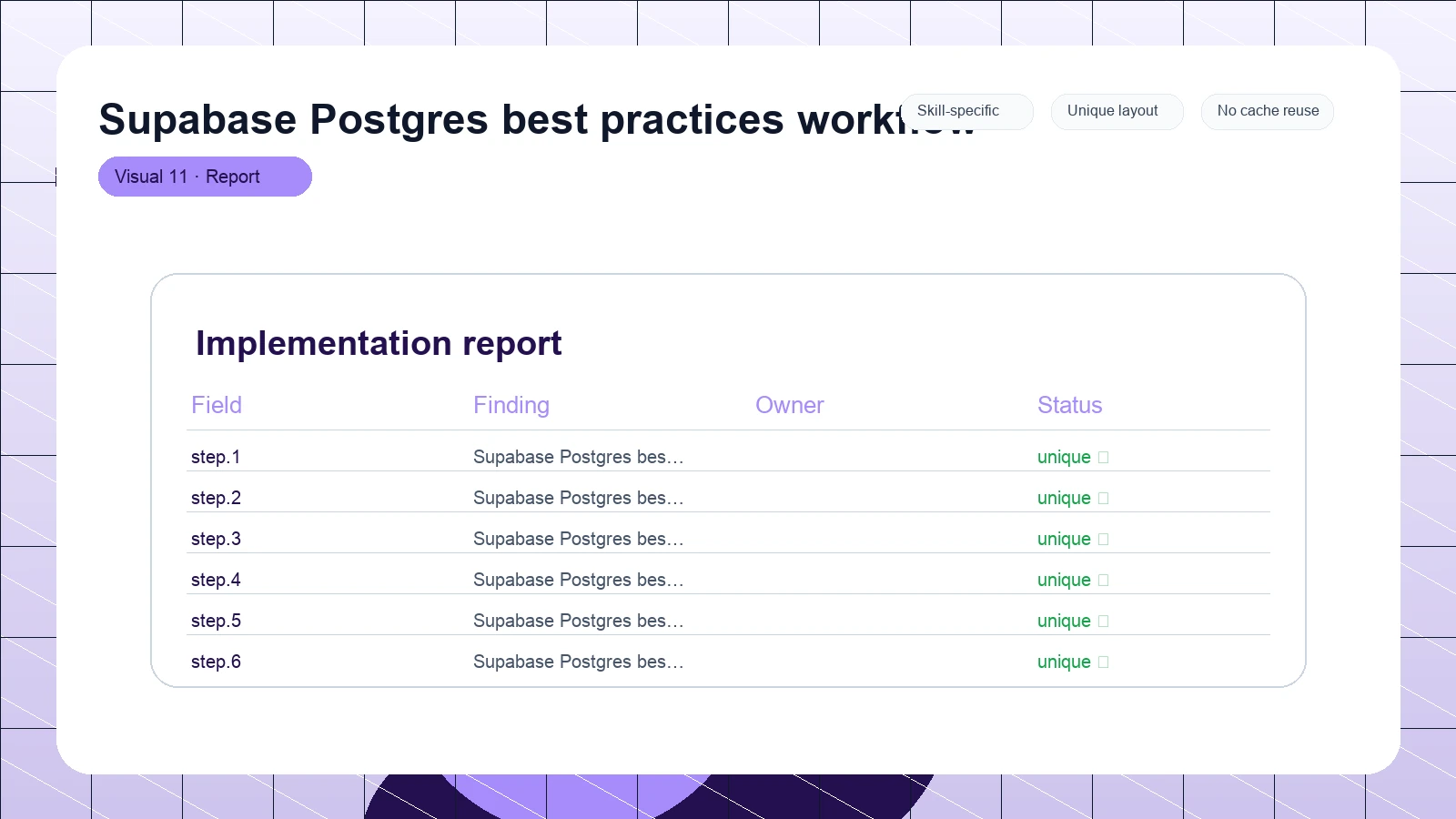 Supabase Postgres best practices workflow distinct visual 11