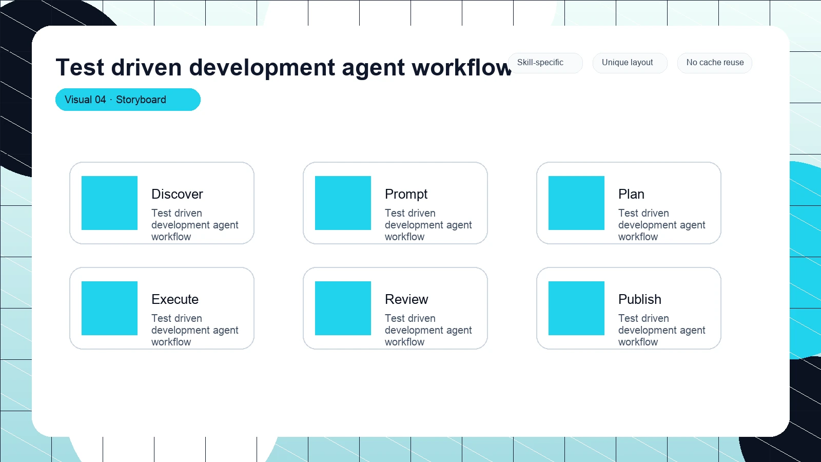 Test driven development agent workflow distinct visual 4