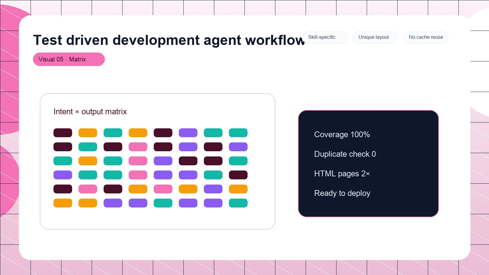 Test driven development agent workflow distinct visual 5