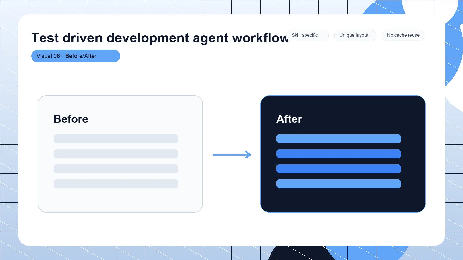 Test driven development agent workflow distinct visual 6