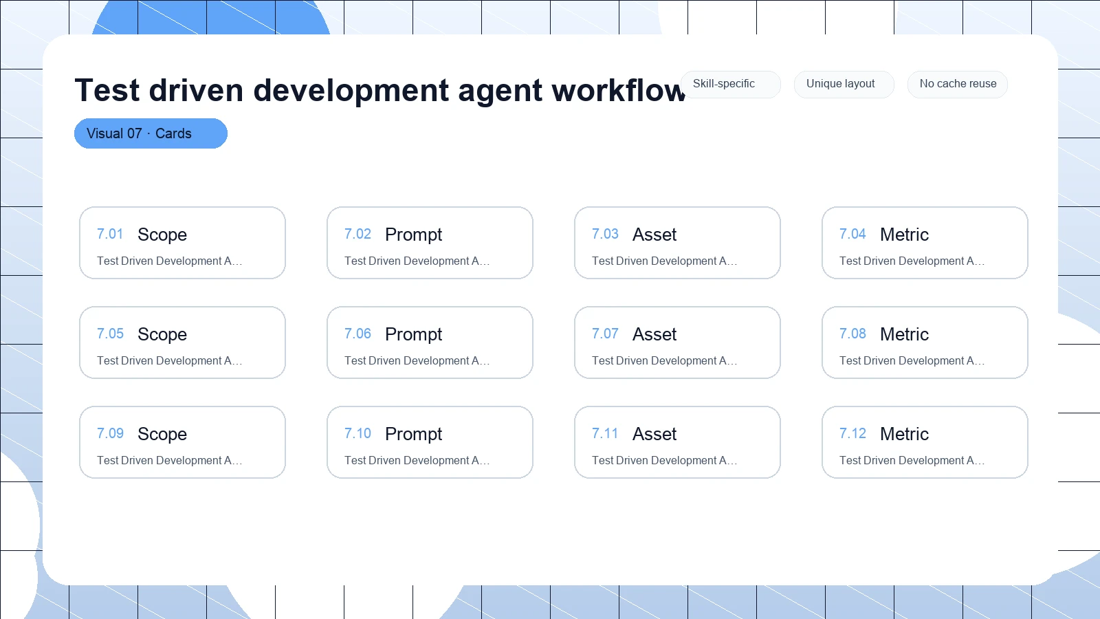Test driven development agent workflow distinct visual 7