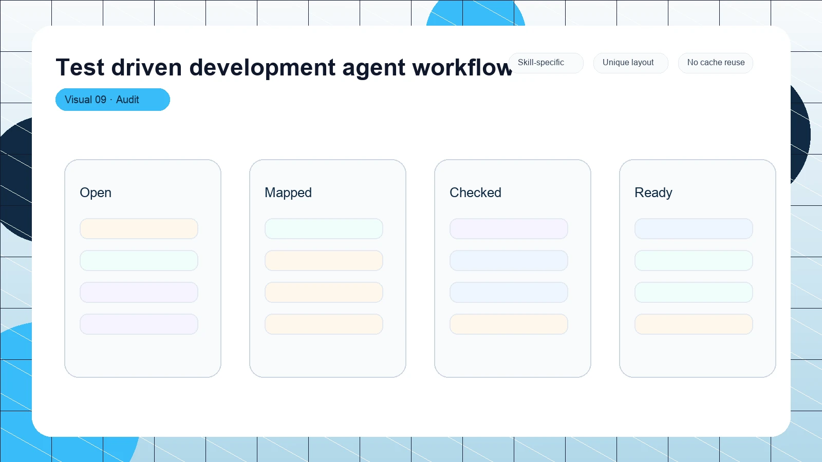 Test driven development agent workflow distinct visual 9