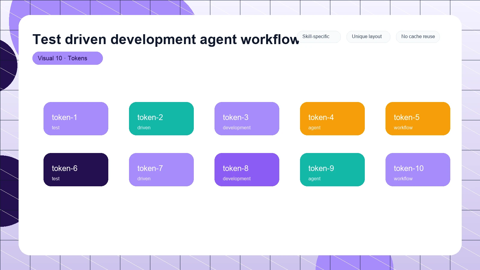 Test driven development agent workflow distinct visual 10