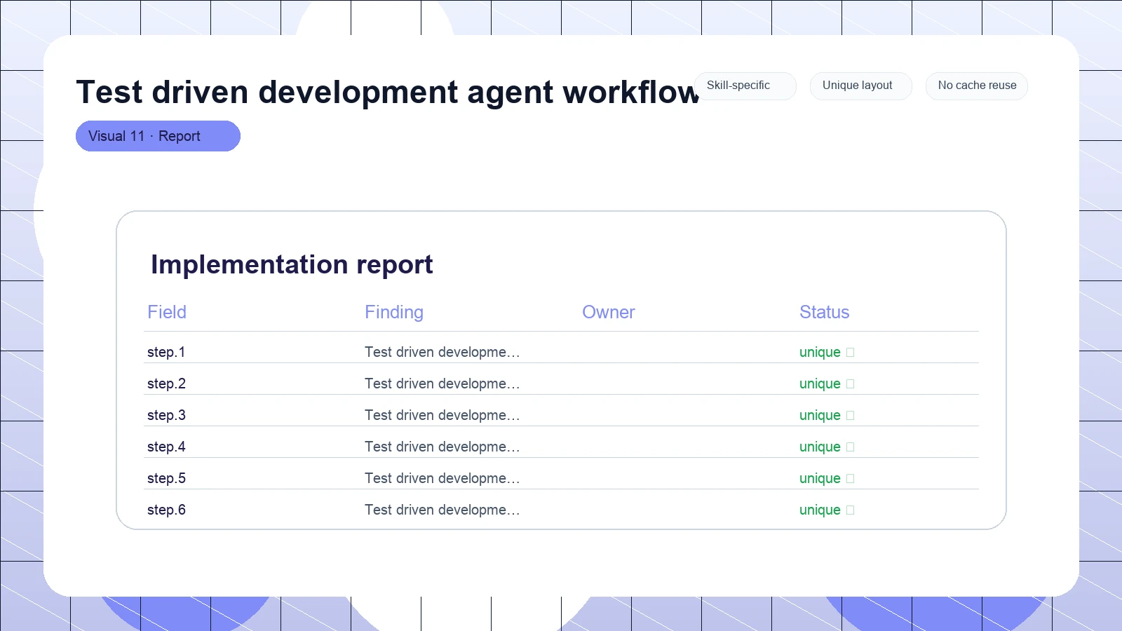 Test driven development agent workflow distinct visual 11