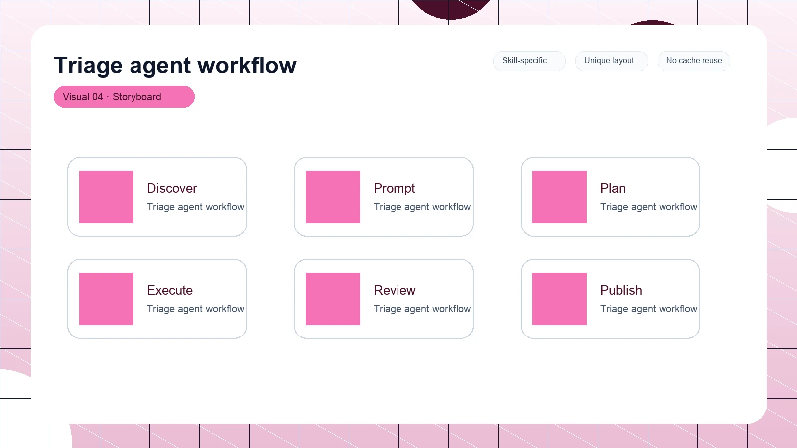 Triage agent workflow distinct visual 4