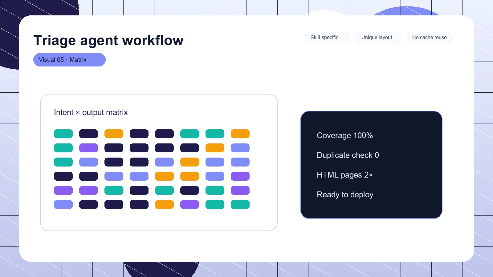 Triage agent workflow distinct visual 5