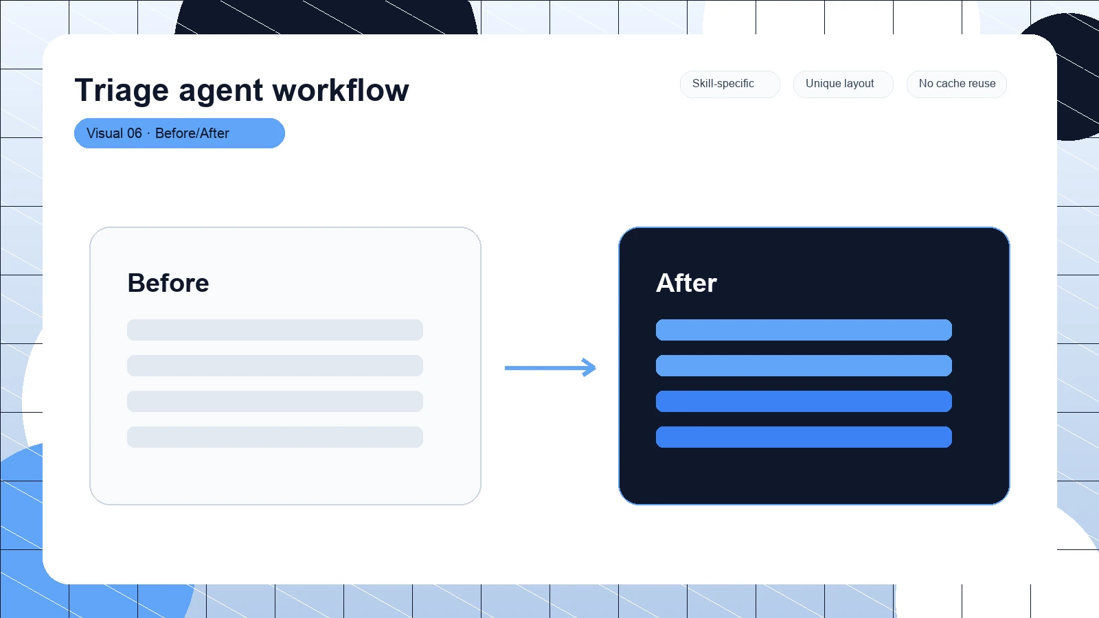 Triage agent workflow distinct visual 6