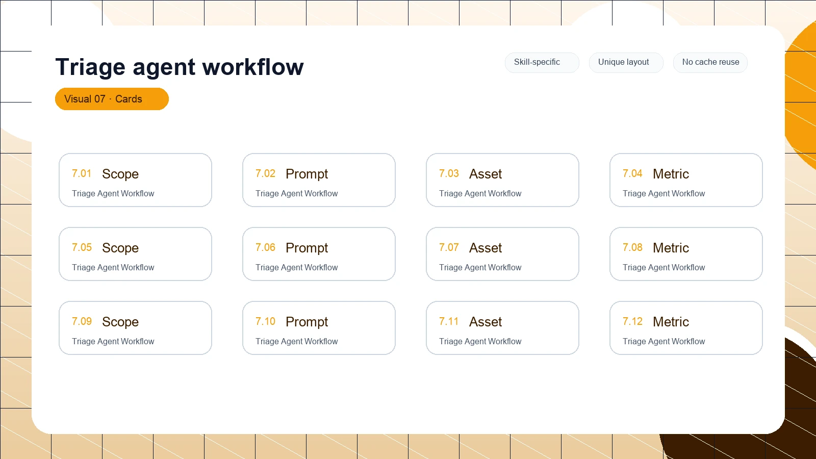 Triage agent workflow distinct visual 7
