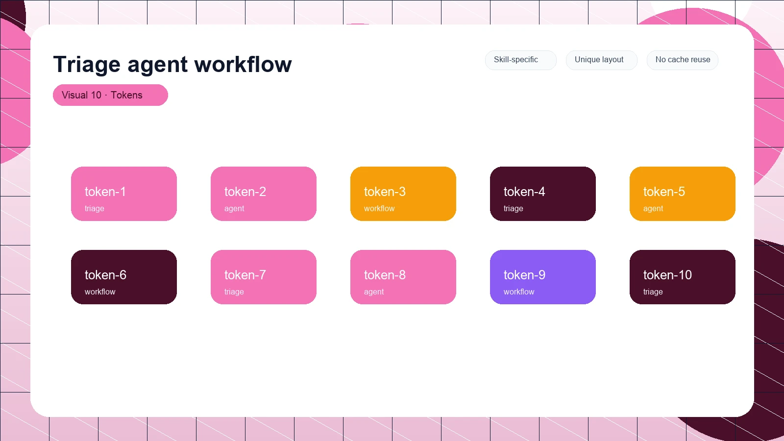 Triage agent workflow distinct visual 10