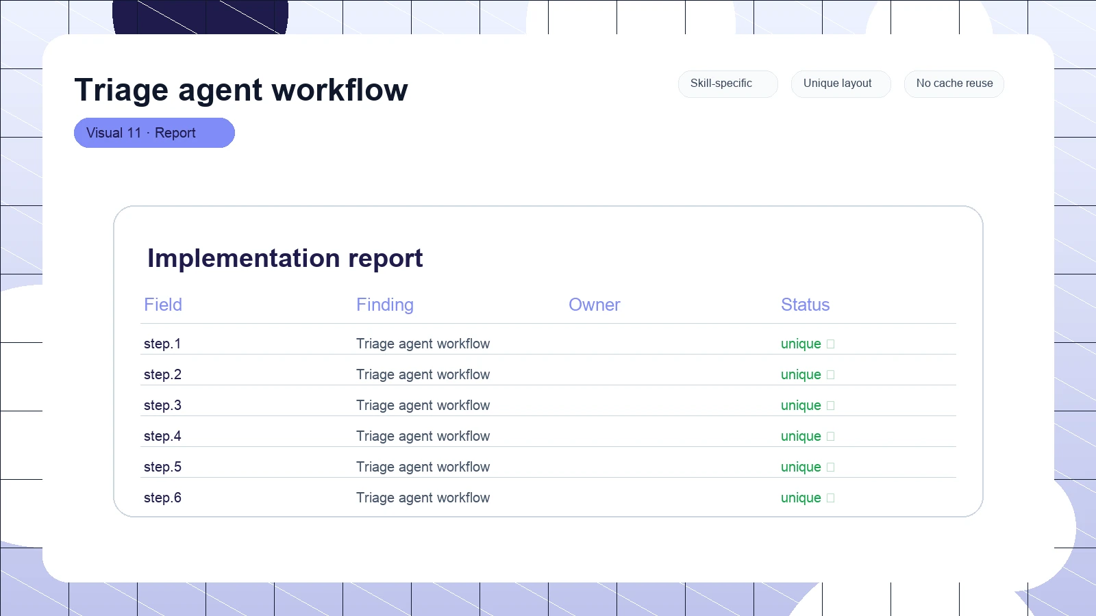 Triage agent workflow distinct visual 11