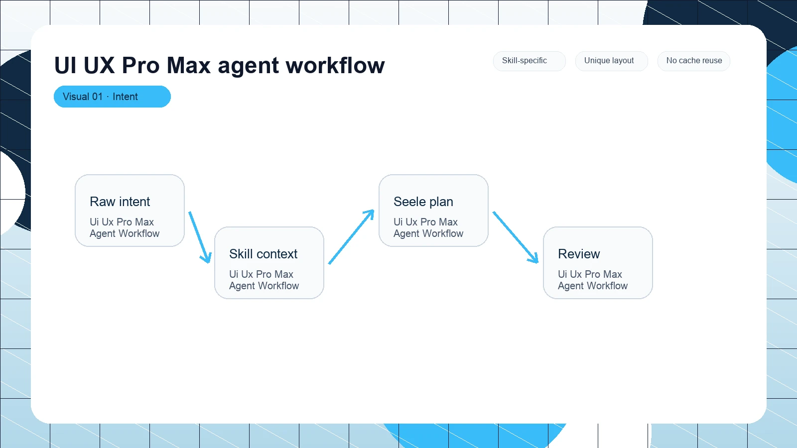 UI UX Pro Max agent workflow distinct visual 1