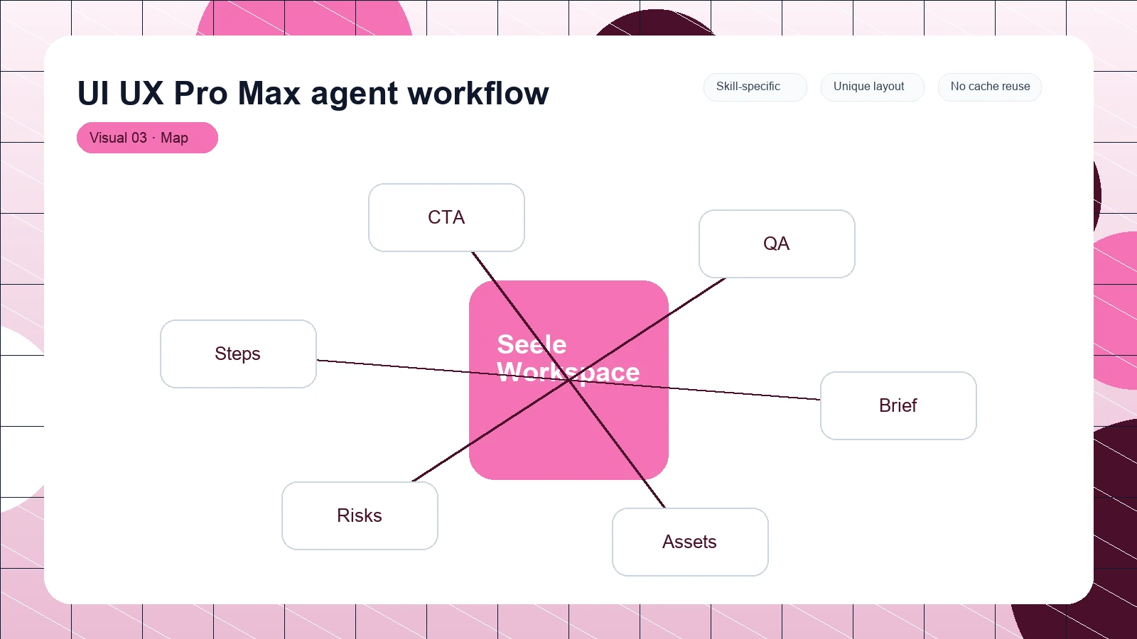 UI UX Pro Max agent workflow distinct visual 3